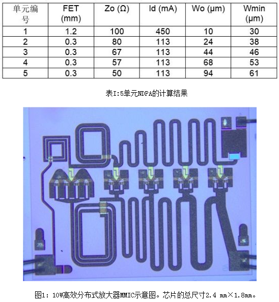 浅析一种非均匀分布式放大器拓扑结构设计