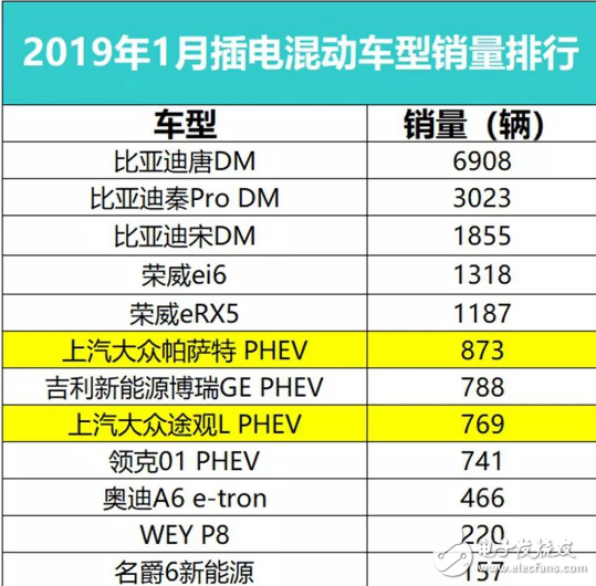 上汽大眾插混“雙雄”來了 駕駛品質得到了顯著的提升