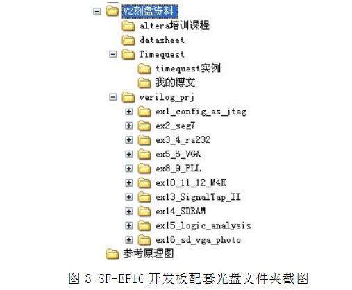 SF-EP1C开发板介绍