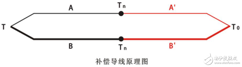 补偿导线原理图