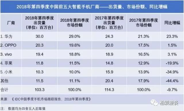 芯片技术