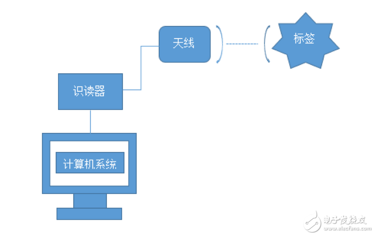 物联网