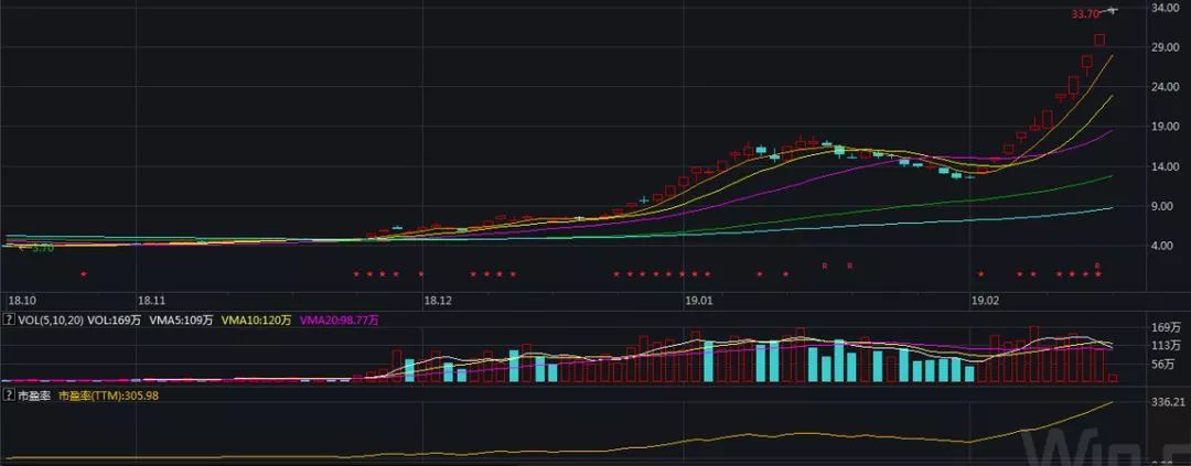 5G还未上市，概念股涨了300亿，华为“影子股”还能狂欢到何时？