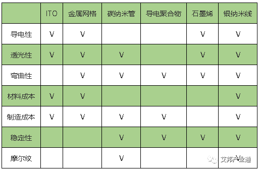 納米銀線—柔性折疊屏背后的核心