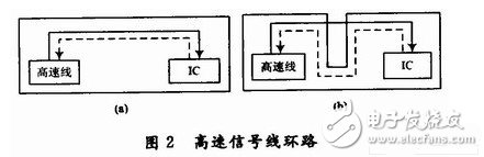 DSP系統(tǒng)的電磁兼容和抗干擾設(shè)計(jì)