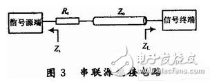 DSP系統(tǒng)的電磁兼容和抗干擾設(shè)計(jì)