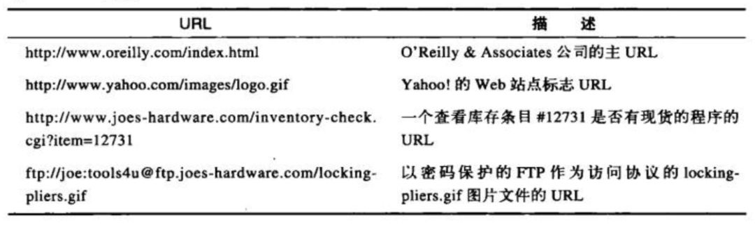 一文詳解HTTP通信細(xì)節(jié)