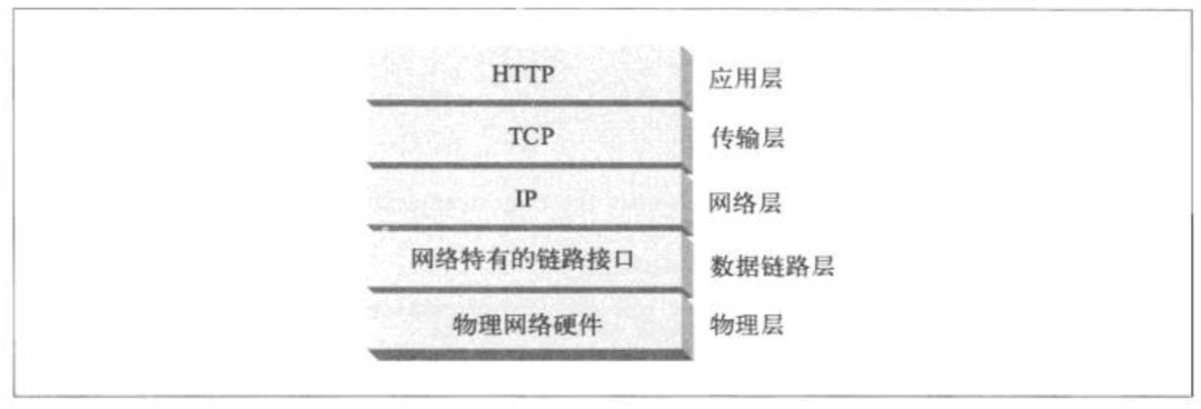 一文详解HTTP通信细节