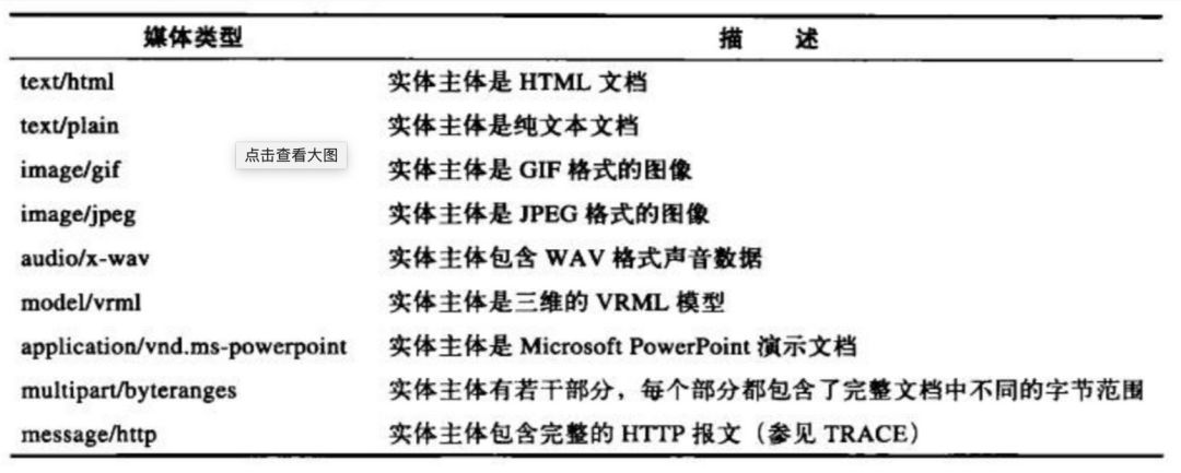 一文详解HTTP通信细节