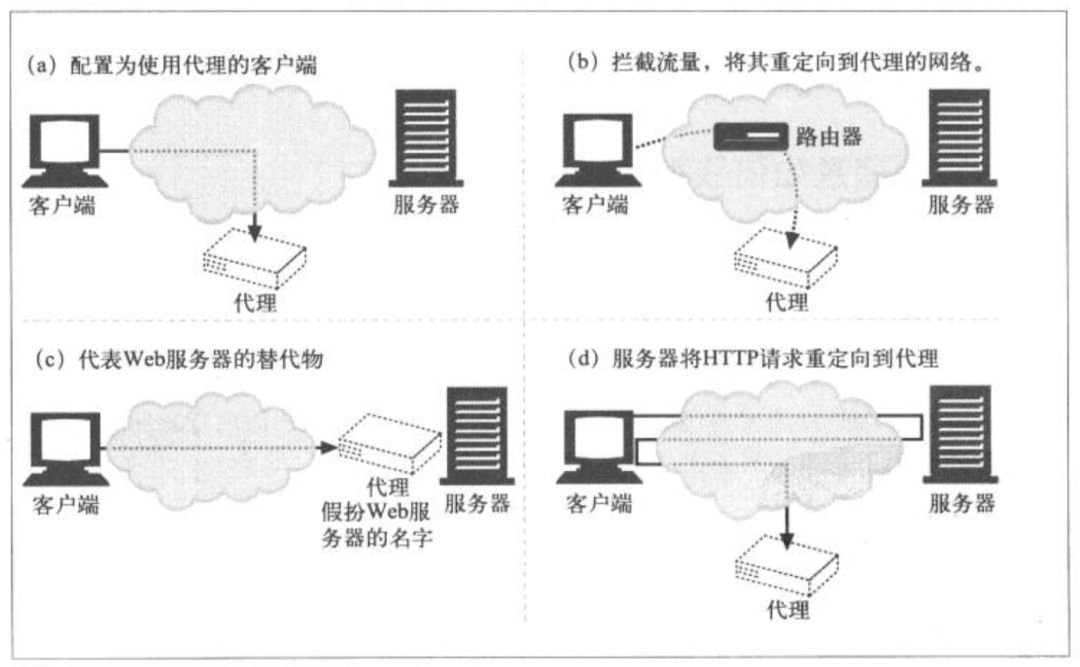 一文詳解HTTP通信細(xì)節(jié)