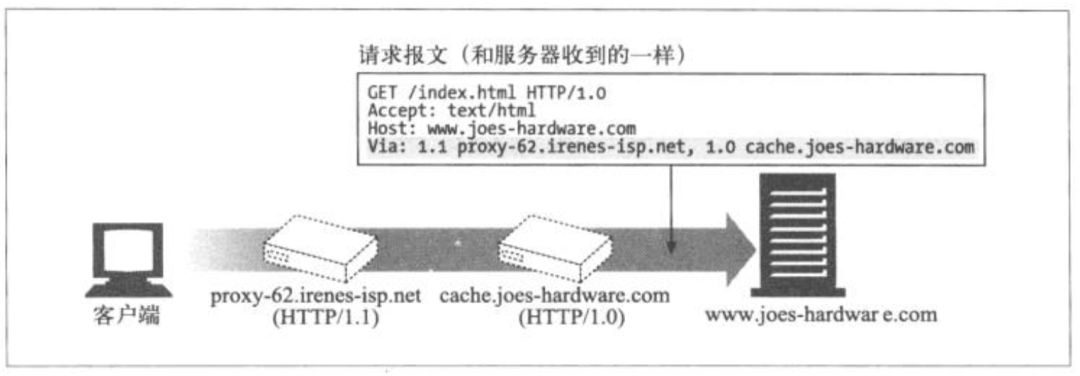 一文詳解HTTP通信細(xì)節(jié)