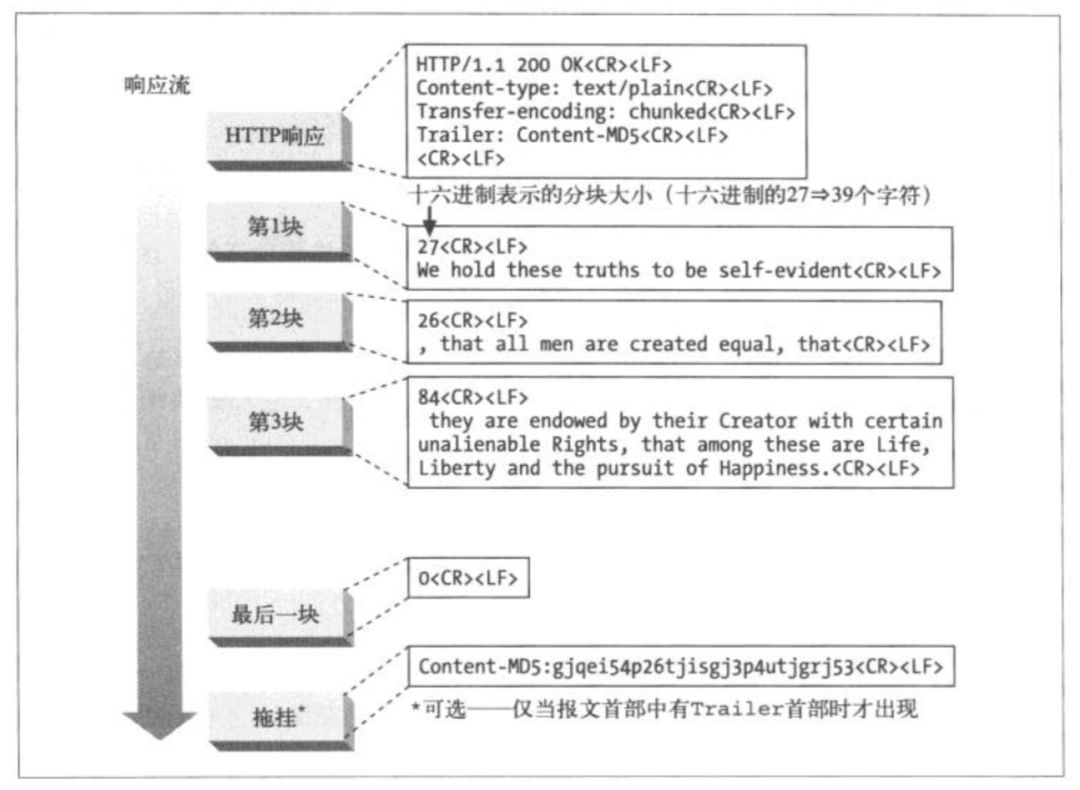 一文詳解HTTP通信細(xì)節(jié)