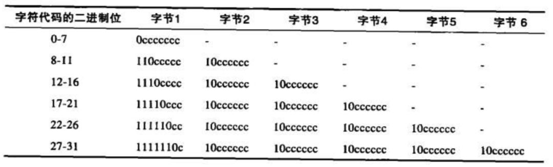 一文詳解HTTP通信細(xì)節(jié)