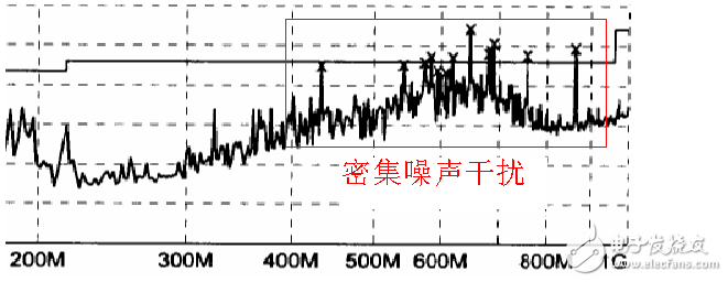 EMC设计的九个小知识