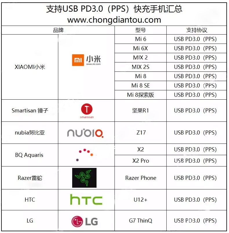 usb