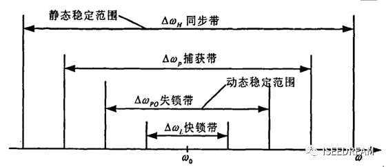 噪声