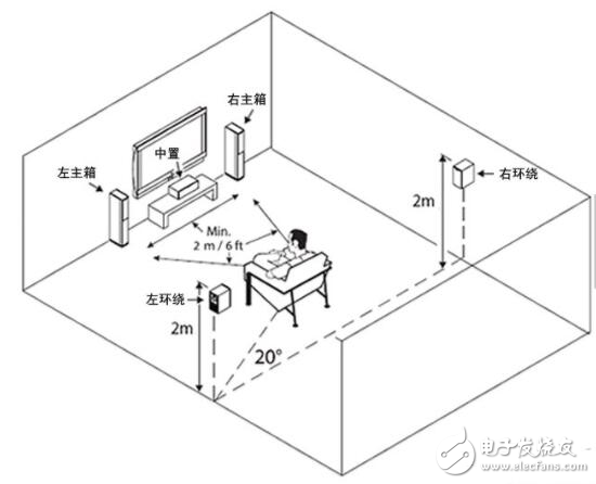 家庭音響如何接線圖解