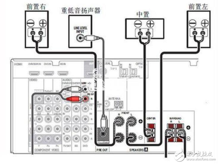 家庭音响如何接线图解