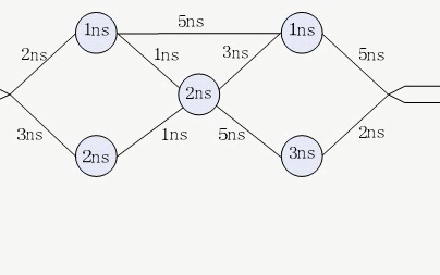 FPGA视频?#22363;?#20043;如何使用TimeQuest的详细资料说明