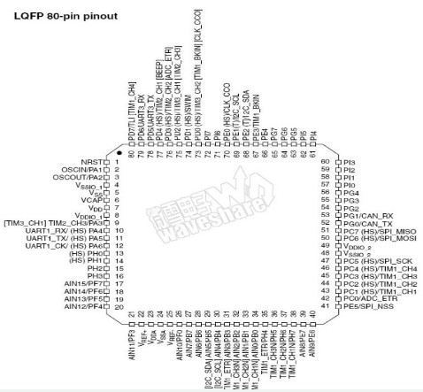 STM8S系列单片机是如何控制机器人的