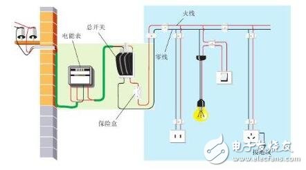 家用电路安装视频教程