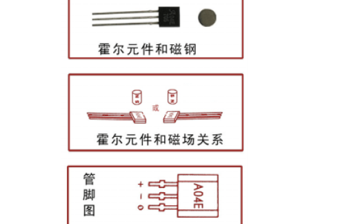 a04e开关式霍尔传感器的详细资料介绍