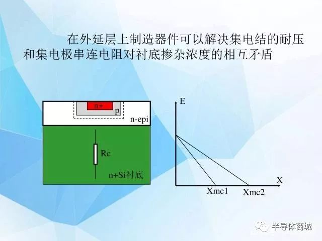 晶片