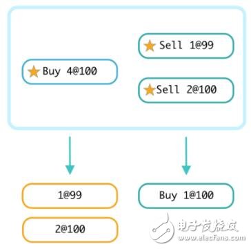 区块链智能合约