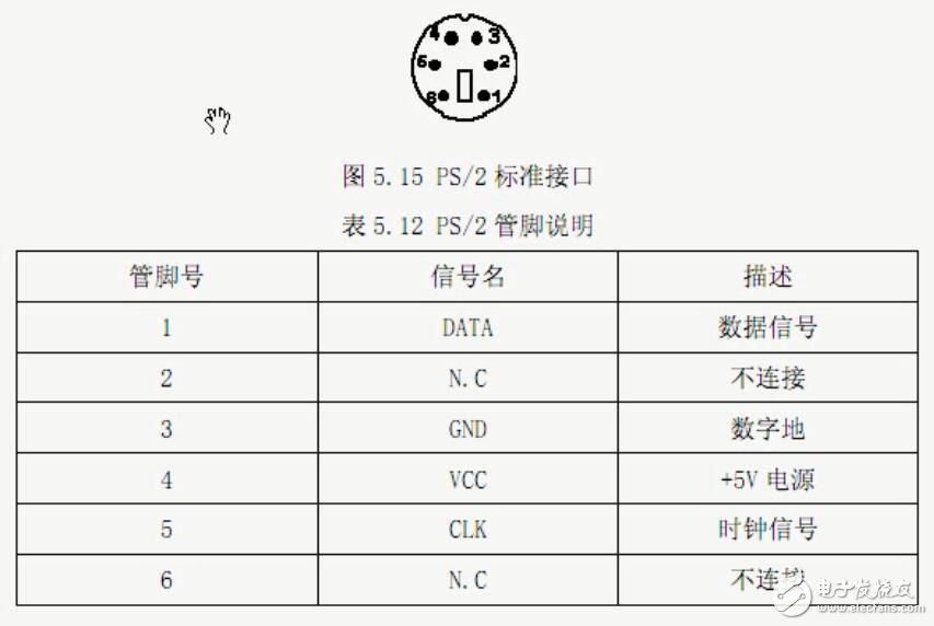 BJ-EPM240學(xué)習(xí)板之PS2鍵盤解碼實(shí)驗(yàn)