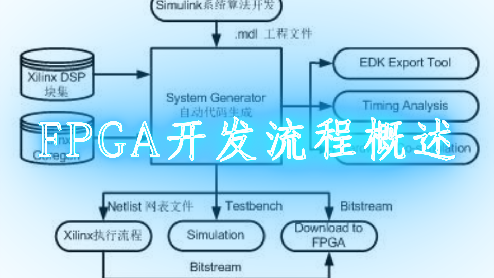 fpga̸