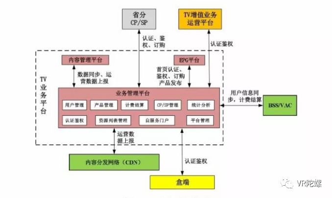 移动互联网