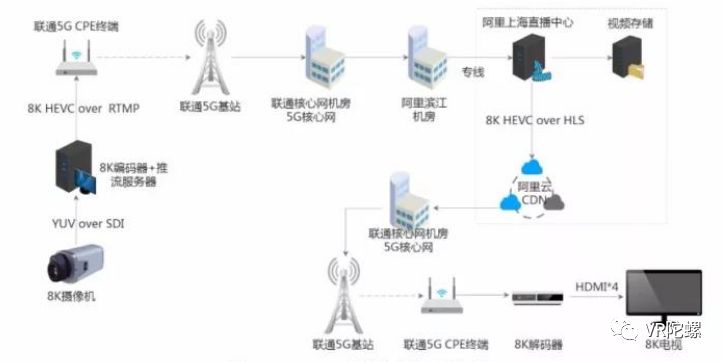 移动互联网