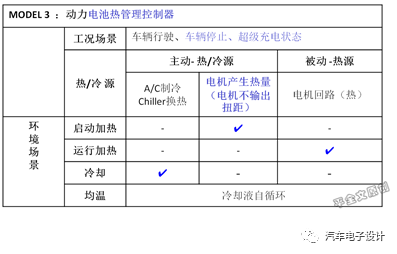 动力电池