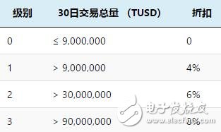 半去中心化加密貨幣期貨交易平臺BBOD介紹