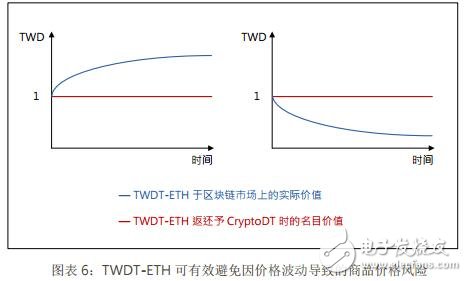 数字代币台恒币TWDT的未来发展及创新