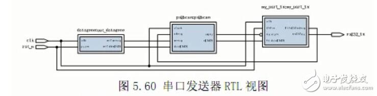 SF-EP1C開發(fā)板之基于FIFO的串口發(fā)送機(jī)設(shè)計