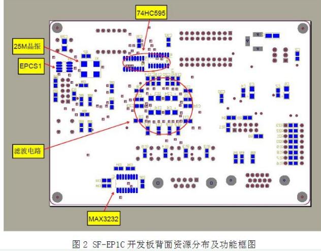 SF-EP1C開發(fā)板介紹