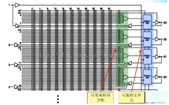 可编程逻辑器件基础