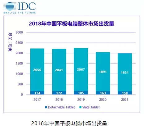 LG將計劃生產(chǎn)48寸OLED電視 2019年中國平板出貨量有望上漲