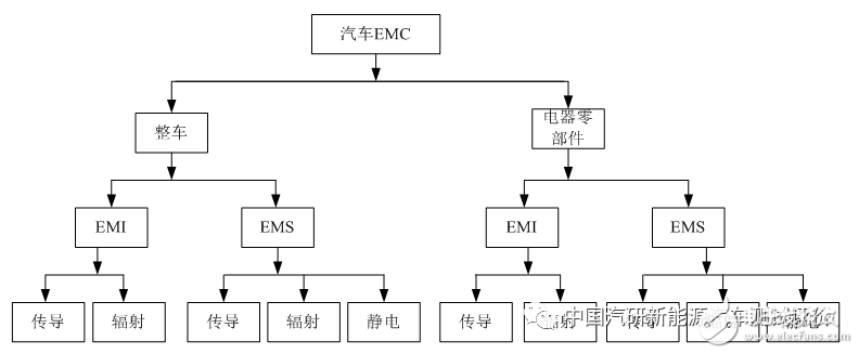 电动汽车