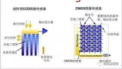 图像传感器