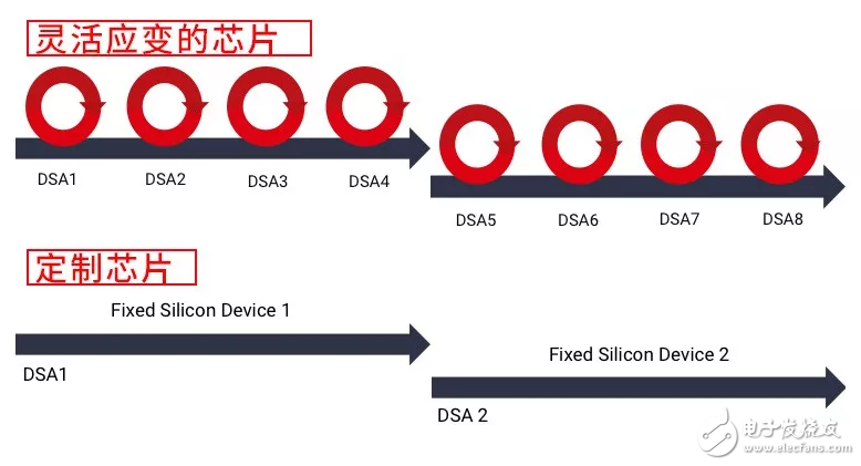 选择Xilinx AI方案的三大重点