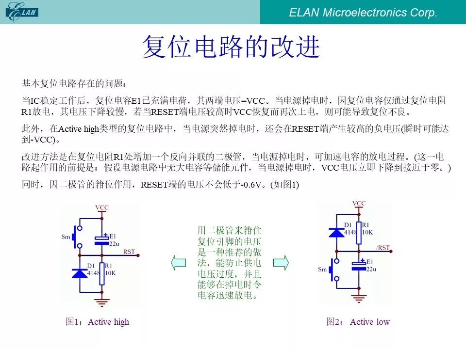 CMOS