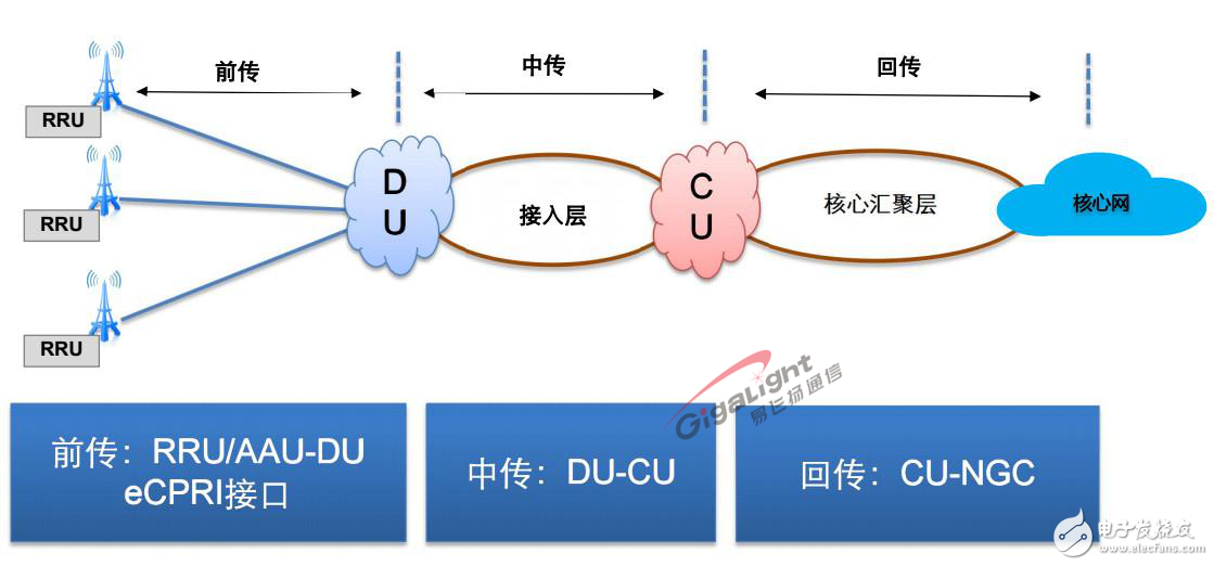 5G技术在设施建设方面还面临那些困难