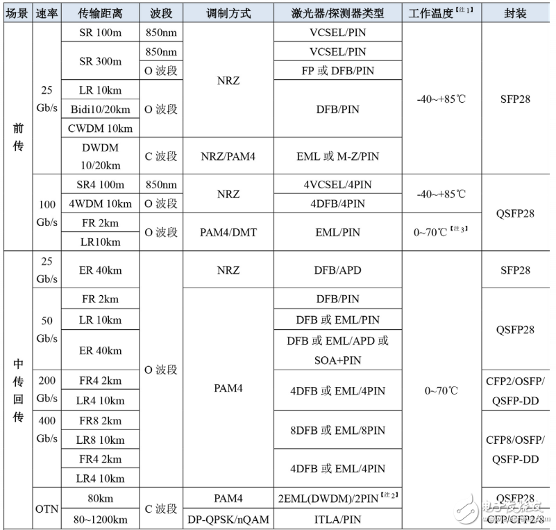 5G技术在设施建设方面还面临那些困难