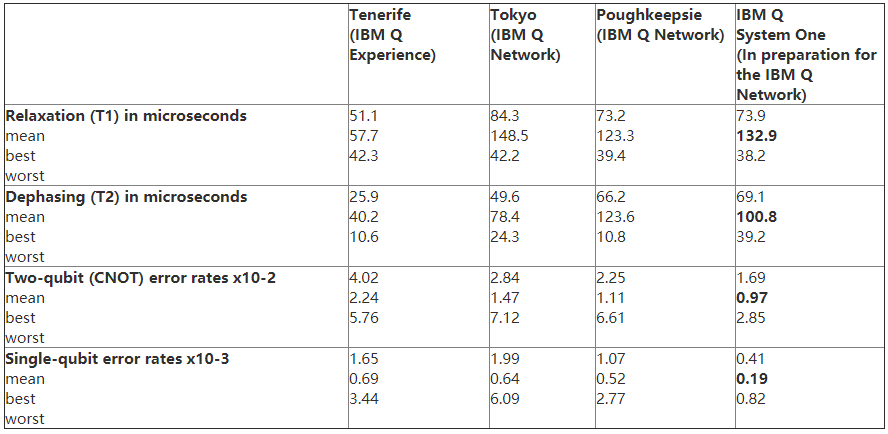 量子计算机