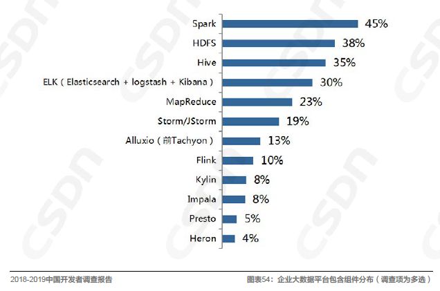 中国软件雷火电竞官方网站开发领域的发展现状由浅入深地解读一番吧！(图11)