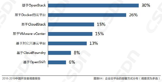 中国软件雷火电竞官方网站开发领域的发展现状由浅入深地解读一番吧！(图14)