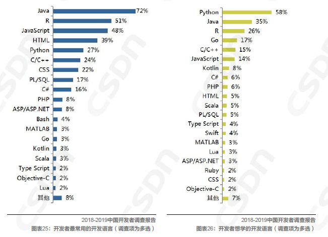 中国软件雷火电竞官方网站开发领域的发展现状由浅入深地解读一番吧！(图8)