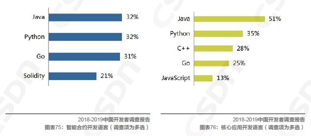 中国软件雷火电竞官方网站开发领域的发展现状由浅入深地解读一番吧！(图18)